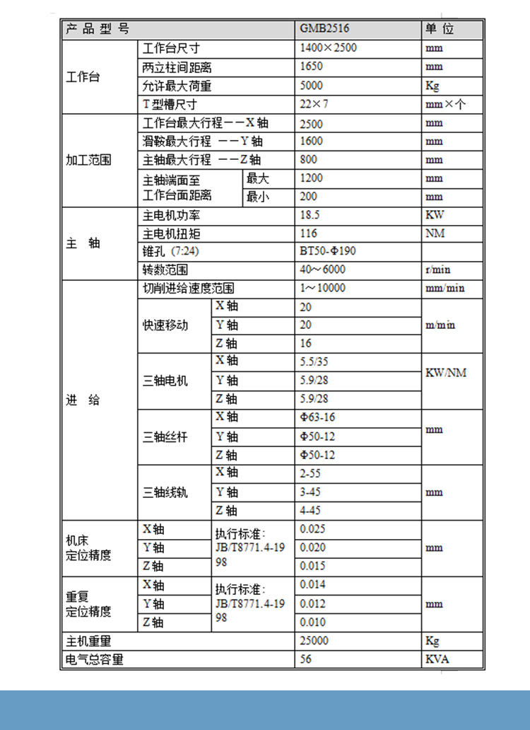 2516數控龍門加工中心大型龍門臥式鏜銑床三軸線軌定梁龍門銑床