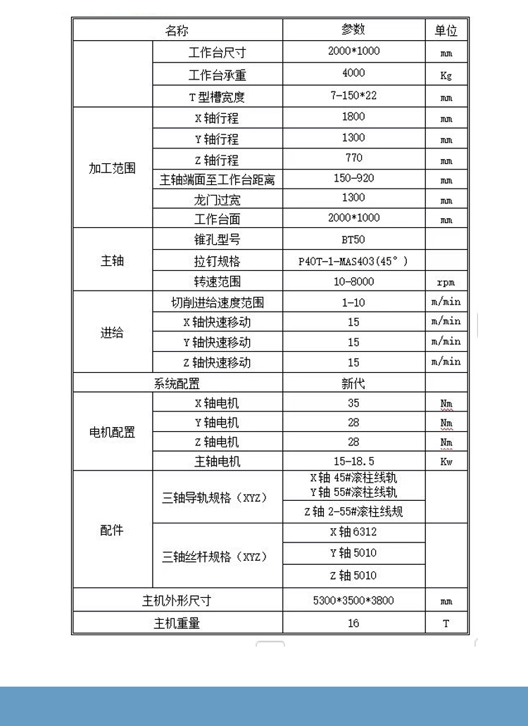 GMC1813龍門加工中心數(shù)控龍門銑床兩線一硬龍門加工中心